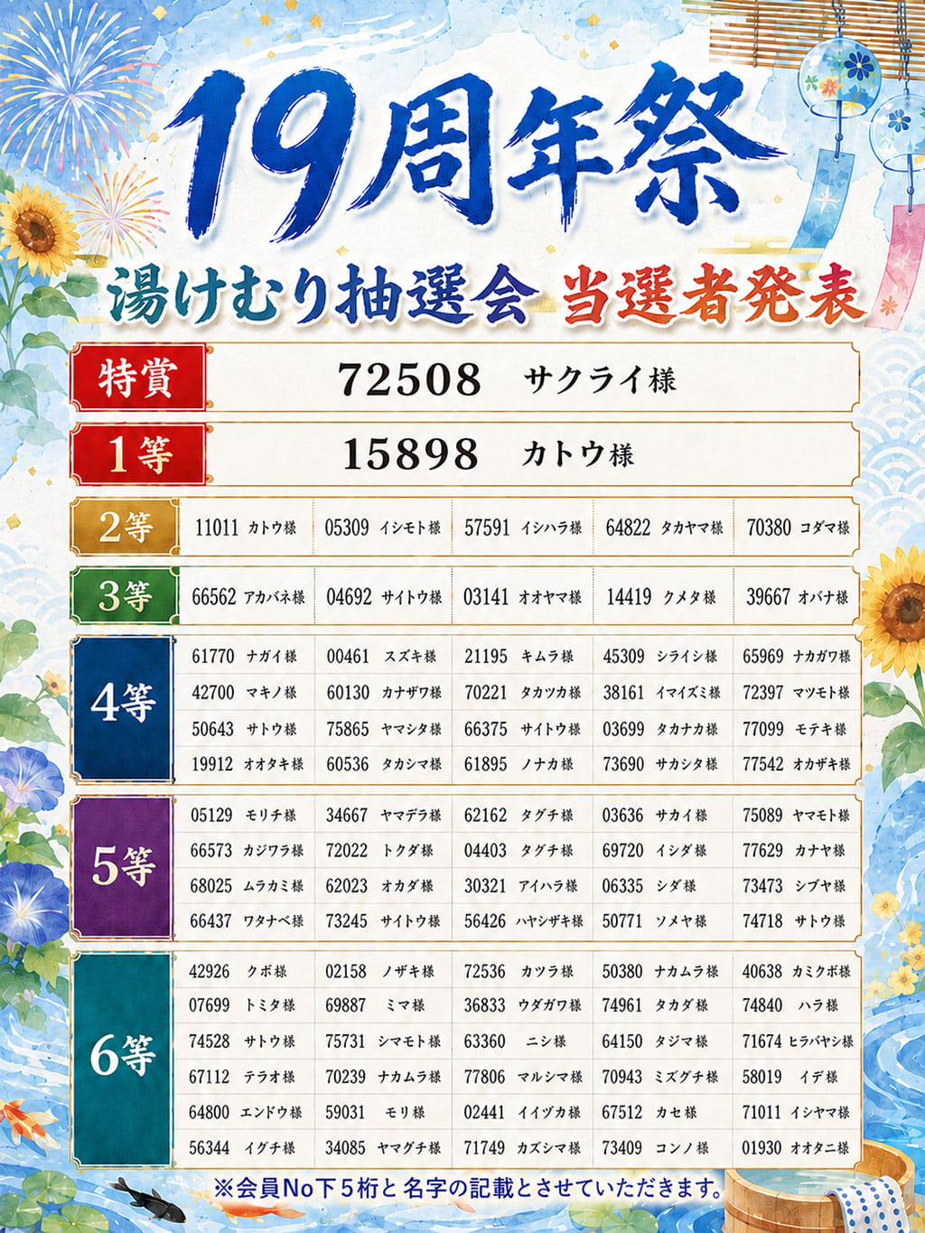 19周年祭 湯けむり抽選会当選者発表